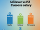 Nestlé vs Unilever vs PZ Cussons salary