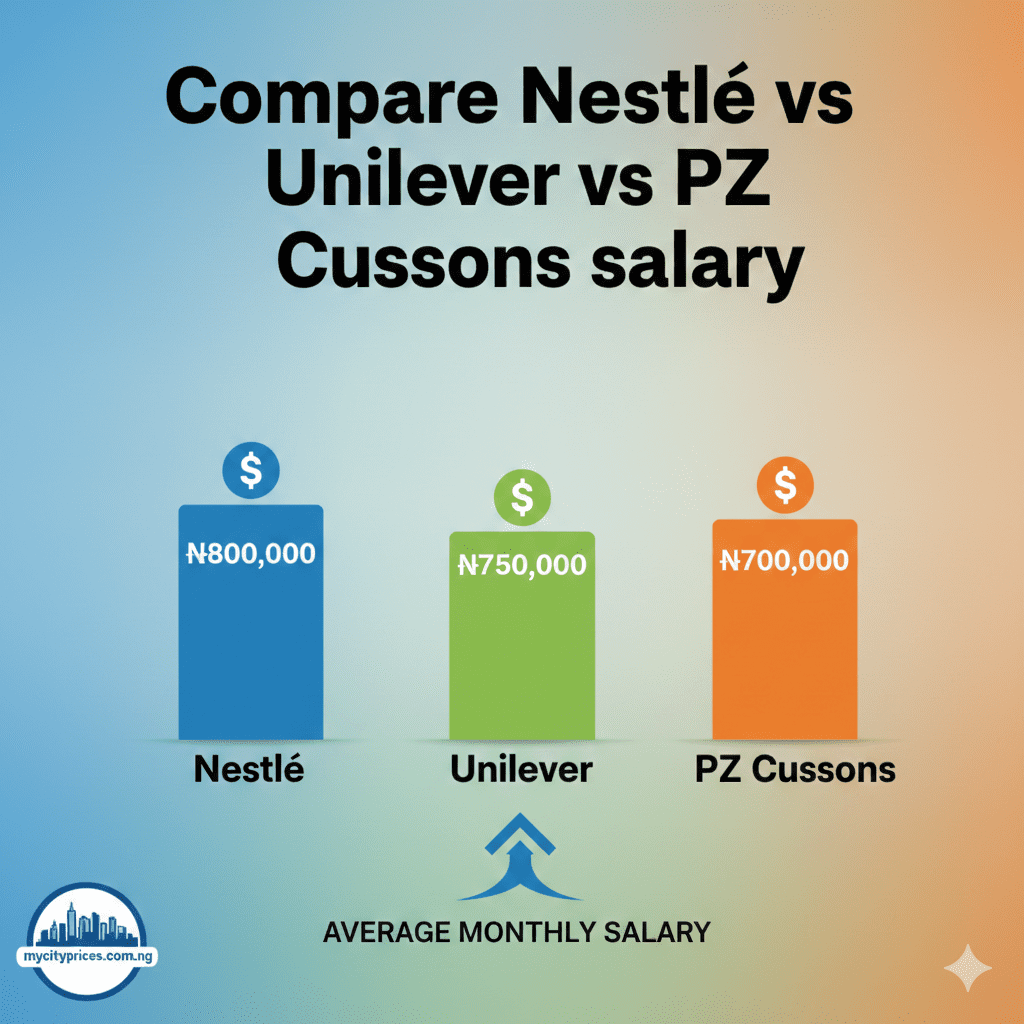 Nestlé vs Unilever vs PZ Cussons salary