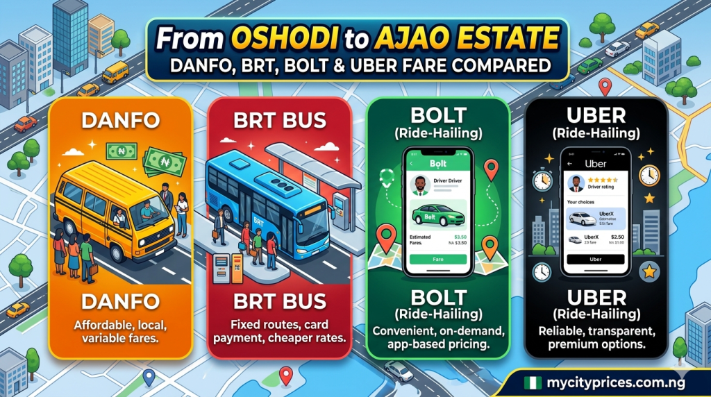 From Oshodi to Ajao Estate