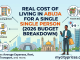 Real Cost of Living in Abuja for a Single Person