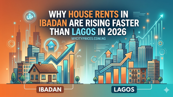 Rents in Ibadan Rising Faster than Lagos